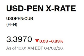 Captura de Bloomberg con el precio del dólar del 8 de abril en Perú