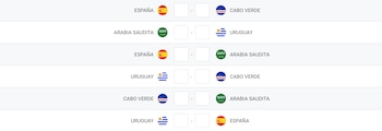 Predice los resultados con Infobae