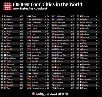 Nápoles es la mejor ciudad