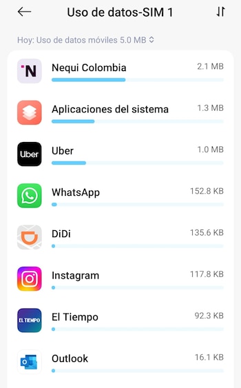 Desde el aparatado de "Uso de datos" se puede monitorear los programas que más consumen. (Foto: Android)