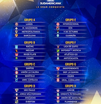 Cuadro Copa Sudamericana 2022