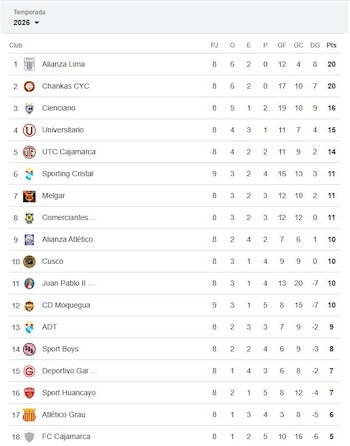 Captura de tela da classificação do Torneio Ligue 1 Apertura, temporada 2026, mostrando times, jogos e pontuações