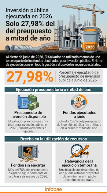 Infografía con ilustraciones de una grúa de construcción, billetes sobre planos, una caja fuerte con monedas y un reloj.