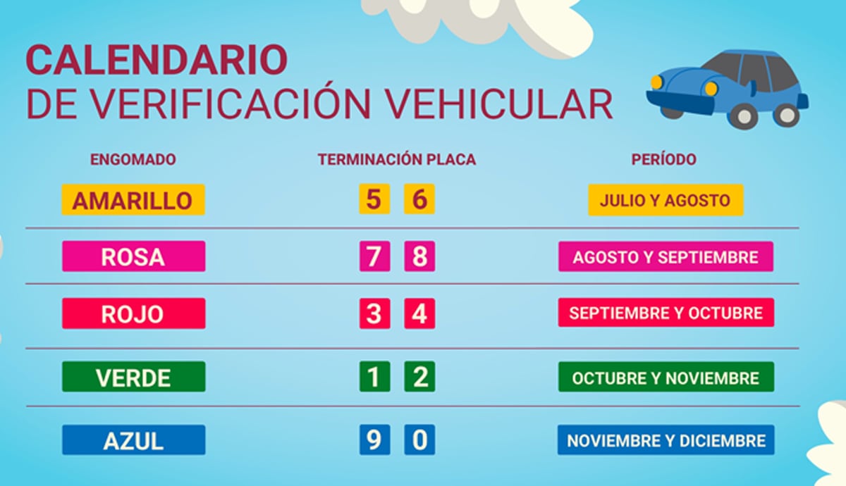 En la Ciudad de México, el calendario de la Secretaría del Medio Ambiente (Sedema) establece el mismo esquema bimestral: engomado rosa en agosto y septiembre, engomado rojo en septiembre y octubre. (Sedema CDMX)