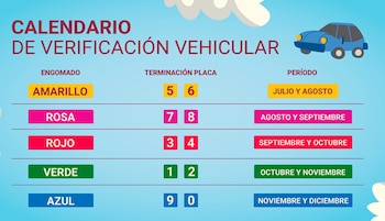 Infografía de un calendario de verificación vehicular con columnas para engomado, terminación de placa y período, junto a un automóvil azul