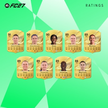 EA SPORTS FC 27- ranking - fútbol - Lionel Messi - Erling Haaland - Kylian Mbappé - tecnología - 17 de agosto