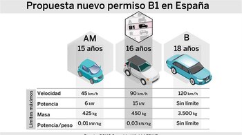Los cuadriciclos pesados son medios