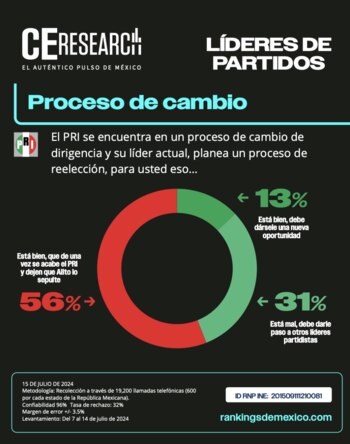 Alejandro Moreno - PRI - México