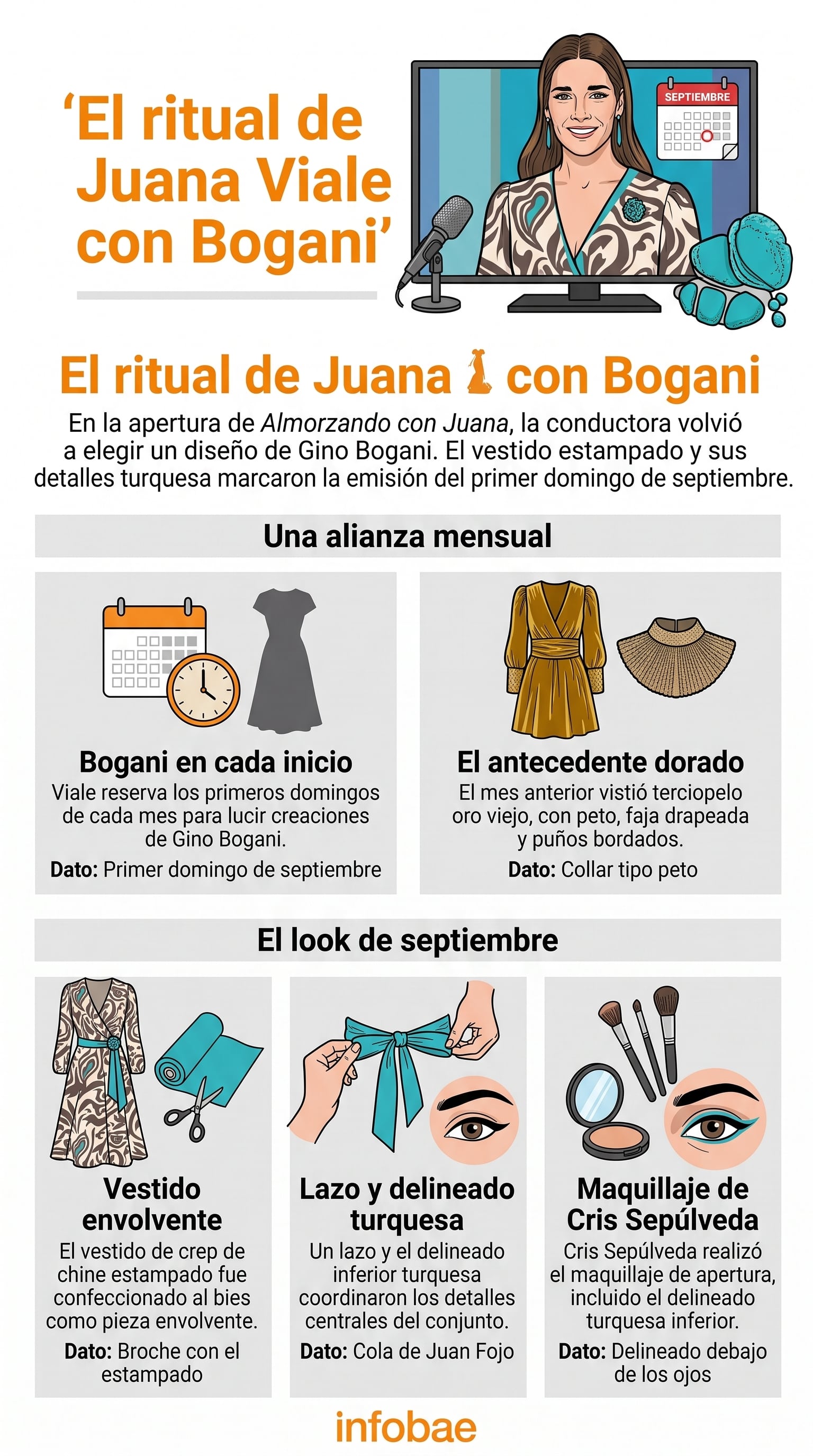 Para su primer programa del mes, Juana Viale volvió a los diseños de Gino Bogani y sorprendió frente a las cámaras (Imagen Ilustrativa Infobae)
