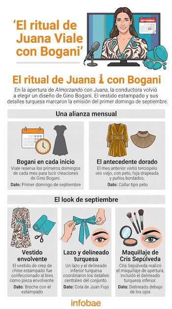 Para su primer programa del mes, Juana Viale volvió a los diseños de Gino Bogani y sorprendió frente a las cámaras
