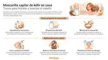 Infografía de mascarilla capilar con kéfir, aceite de coco y miel. Muestra preparación y aplicación paso a paso para el cuidado del cabello.