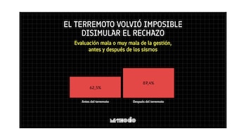 Gráficos columna Venezuela