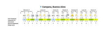 El sábado se aguardan lluvias