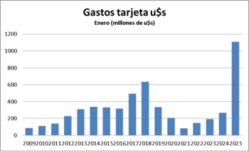 Fuente: Christian Buteler ("X": @cbuteler),