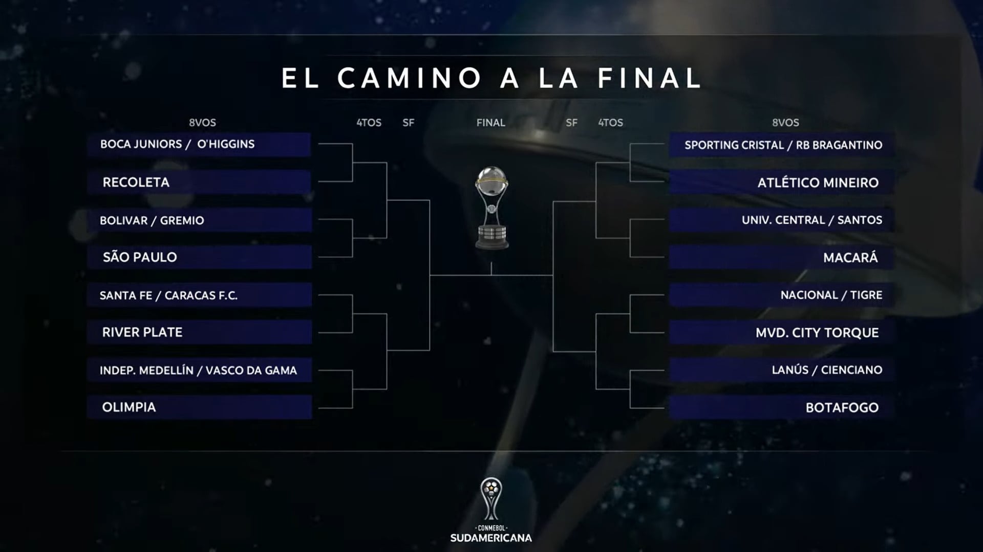 Quedó definido el cuadro de la Copa Sudamericana 2026