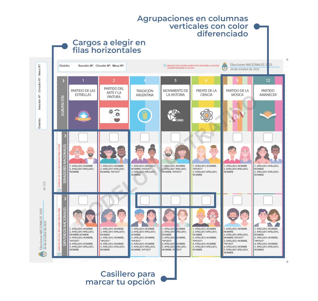 Siete frentes electorales presentan candidatos para renovar tres bancas de diputados nacionales en Jujuy