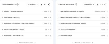 Las consultas sobre Halloween aumentaron en Colombia, con interés concentrado en el origen de la fecha - crédito Google Trends