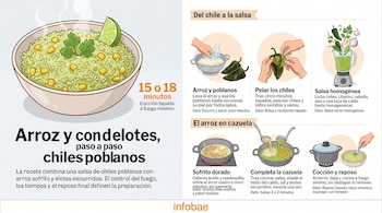 Infografía con un tazón de arroz verde con elotes y seis ilustraciones que explican la preparación de la salsa y la cocción en cazuela.