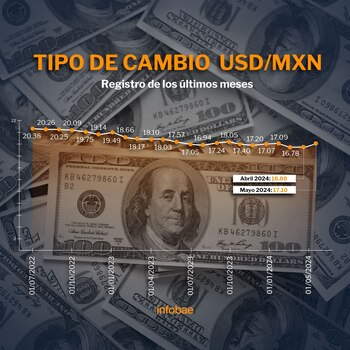 En el último año la