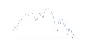 Fuente: Portfolio Personal Inversiones