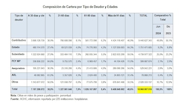 Las EPS del régimen contributivo