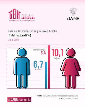 Dane - crédito Dane
