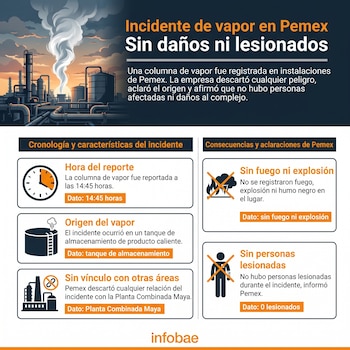 (Imagen ilustrativa de Infobae)