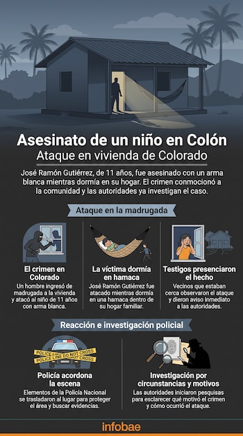 Infografía con casa, hombre, niño en hamaca, mujer, auto de policía, lupas y huellas dactilares; incluye texto explicativo.