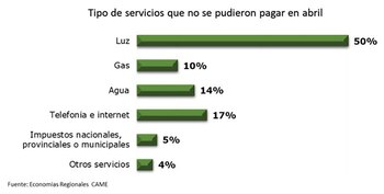 Los servicios más duros de