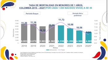 Los datos revelados por Petro