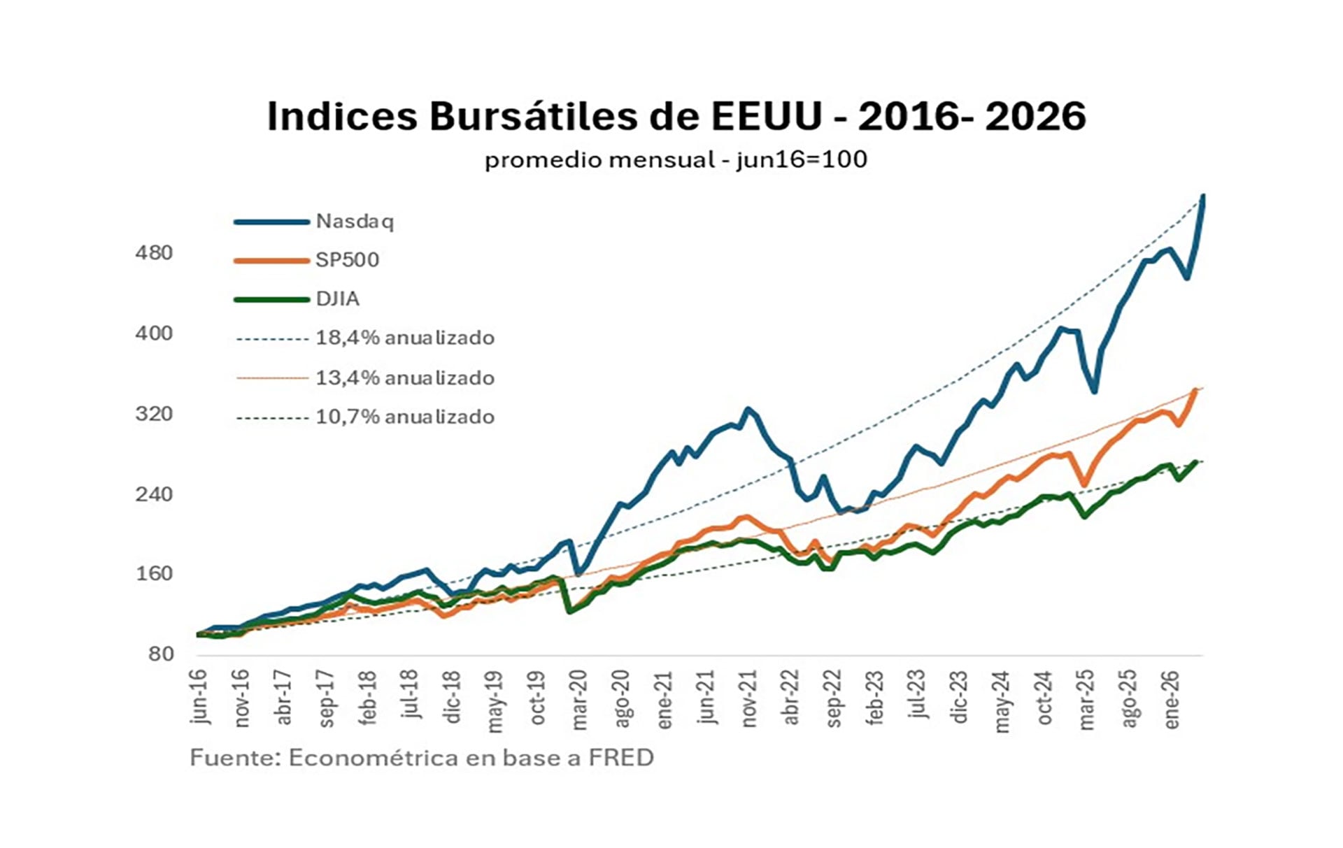 Posibilidad de que una parte relevante de la expansión actual esté impulsada por una estructura de inversión circular