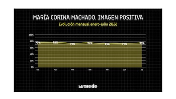 Gráficos columna Venezuela