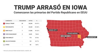 Caucus republicano en Iowa