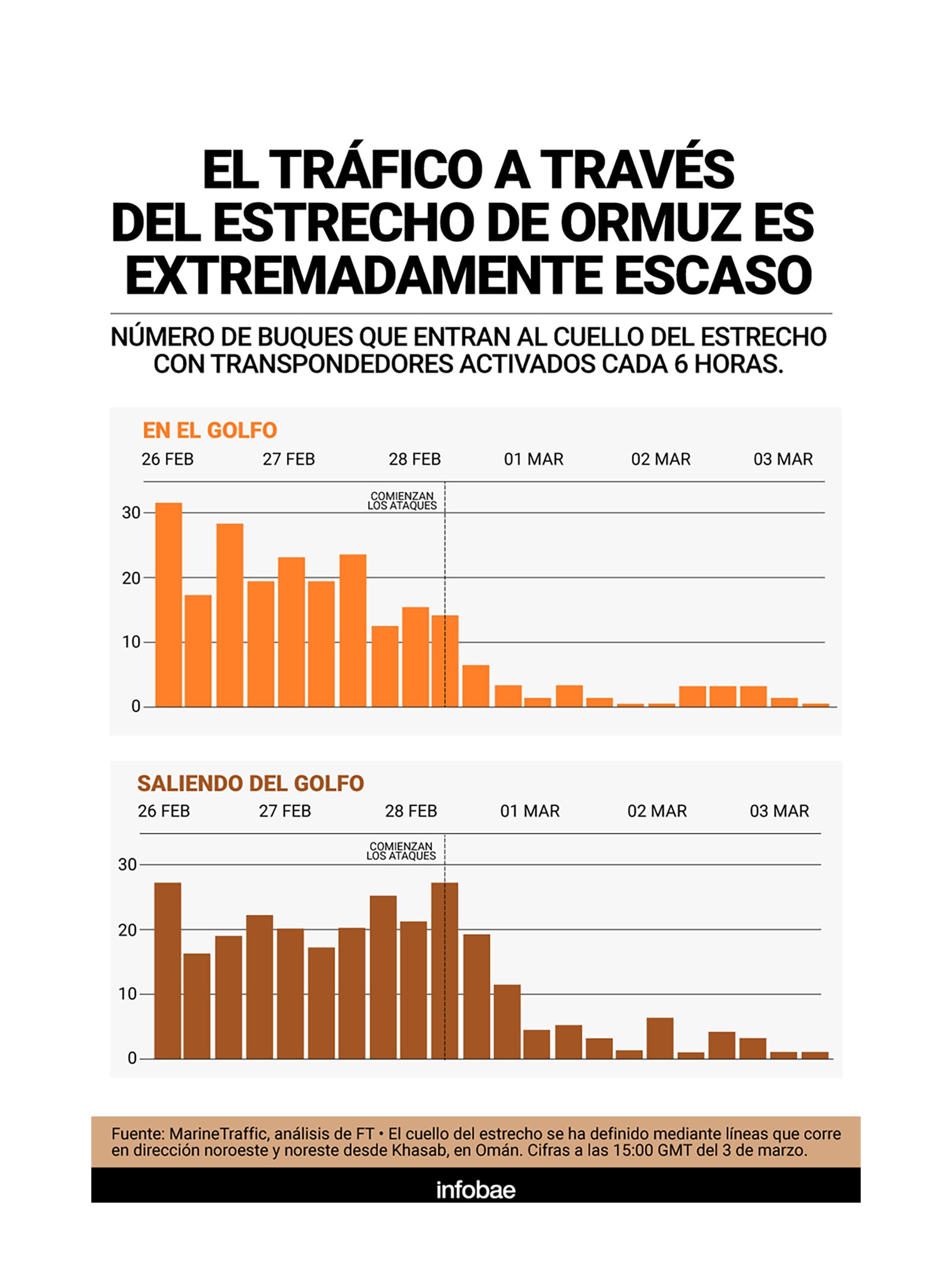 infografia