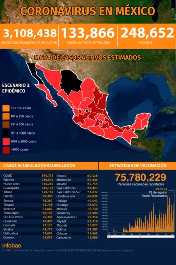 (Ilustración: Infobae México)