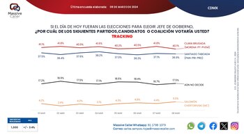 Santiago Taboada sumó más simpatías