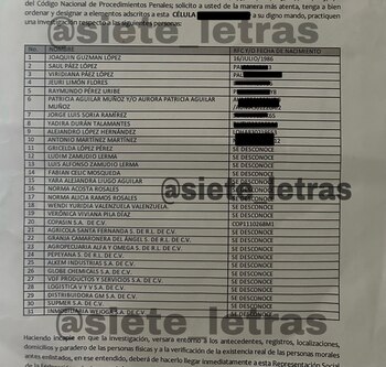 Personas y empresas bajo investigación