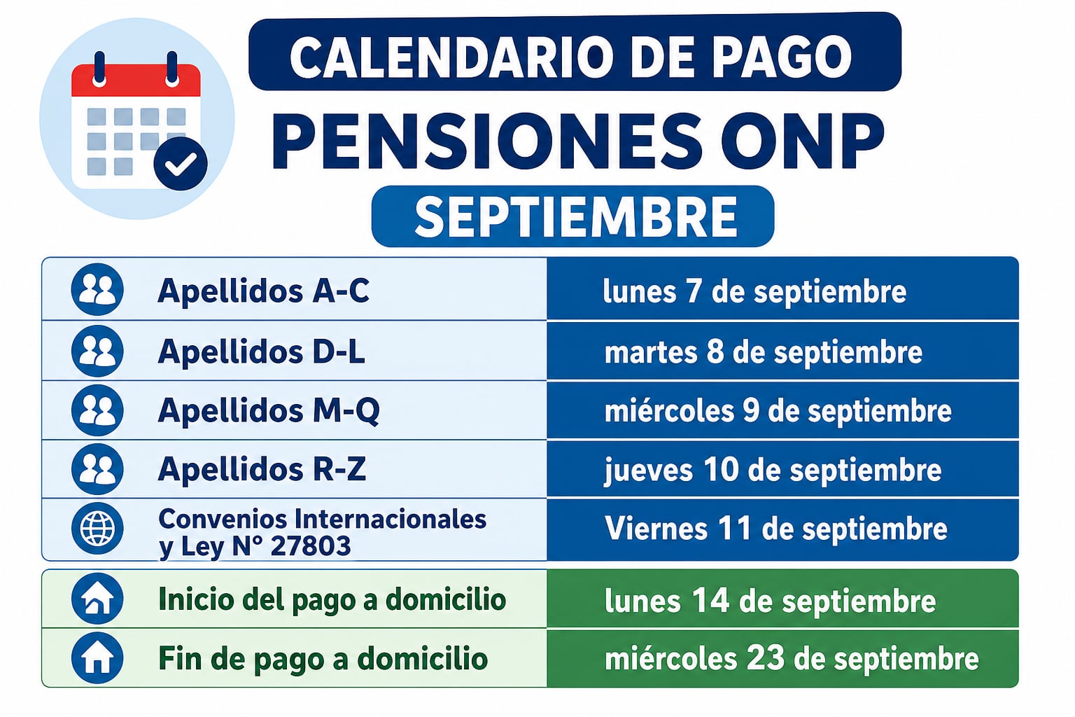 El calendario de pago de pensiones de la Oficina de Normalización Previsional de Perú para septiembre especifica las fechas de abono por inicial del apellido y pago a domicilio. (Imagen Ilustrativa Infobae)