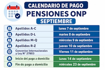 Cuadro informativo con las fechas de pago de pensiones de septiembre distribuidas por grupos de apellidos y modalidad de abono a domicilio.