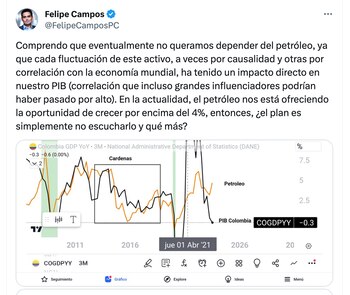 El economista Felipe Campos advirtió