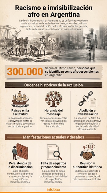 racismo argentina