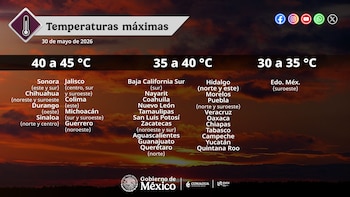 Temperaturas máximas para este día en México