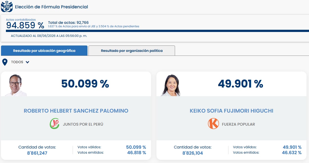 Gabriel Puricelli sostuvo que la ONPE aporta legitimidad de origen al resultado electoral, aunque eso no garantiza la gobernabilidad en Perú (ONPE)