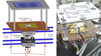 Energía solar a hidrógeno