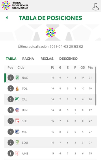 Tabla de posiciones de los ocho clasificados a cuartos de final de primera división del fútbol profesional colombiano / (Dimayor).