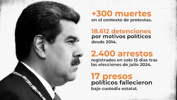 Represión, éxodo y crisis económica: