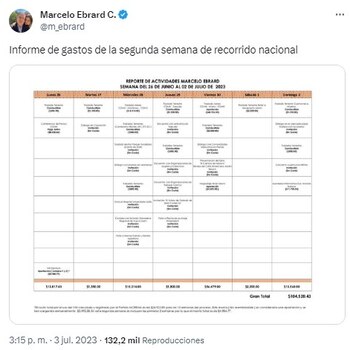 Marcelo Ebrard presentó su reporte