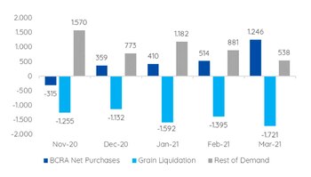 Fuente: PPI (Portfolio Personal Inversiones)