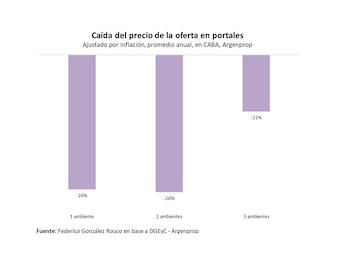 Fuente: Gráfico realizado en base