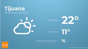 Previsión meteorológica: El tiempo mañana